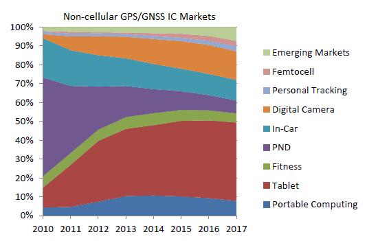 ABI Research-GNSS-155.jpg