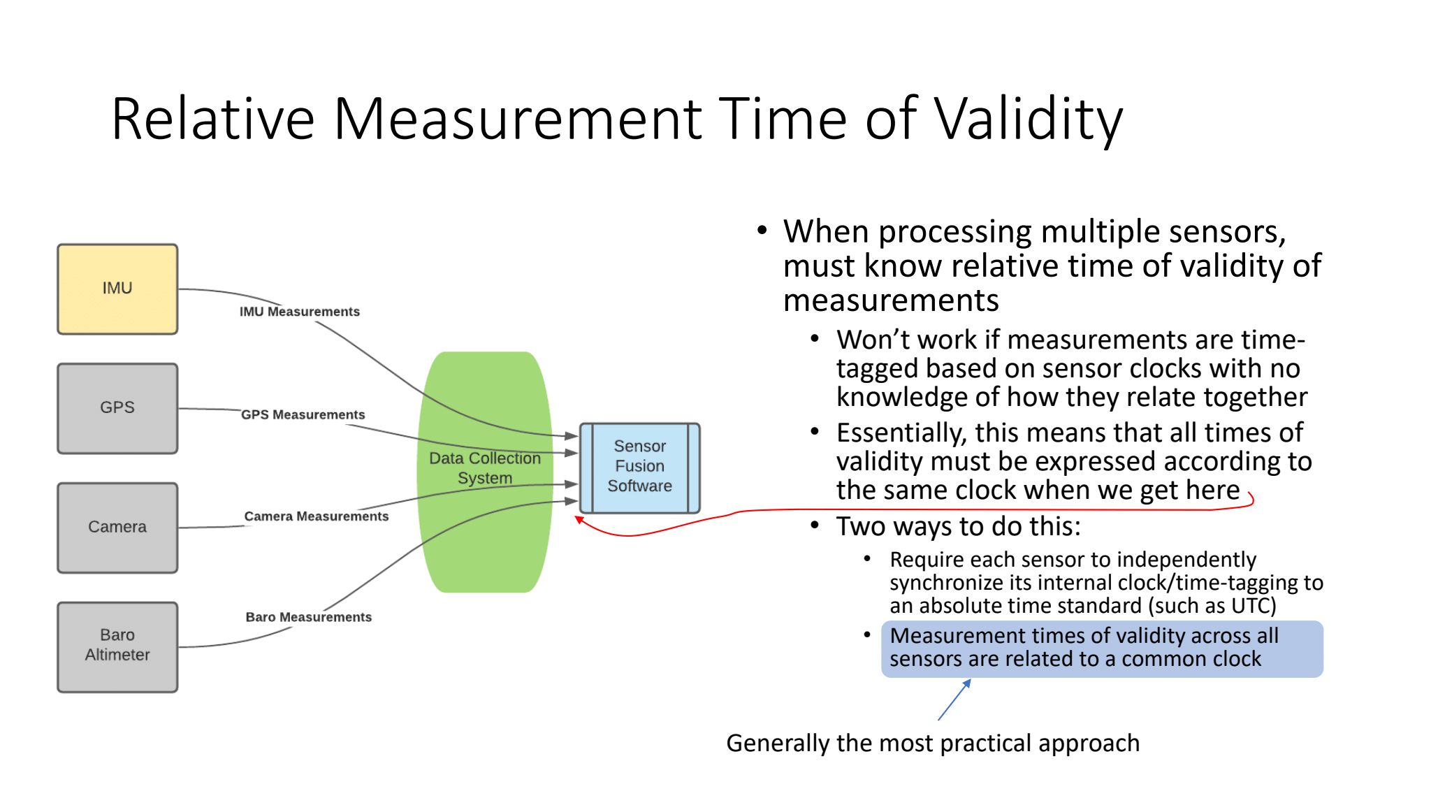 Dress 1-Inside GNSS-Sensonor Webinar of 8.31.21-Updated-8.19 (Page 18)