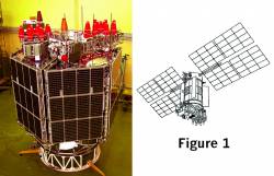 Builders Notes: Russian GLONASS at the Stage of Active Implementation