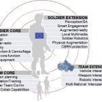 Four ACHILE capabiliy areas; Image courtesy Safran