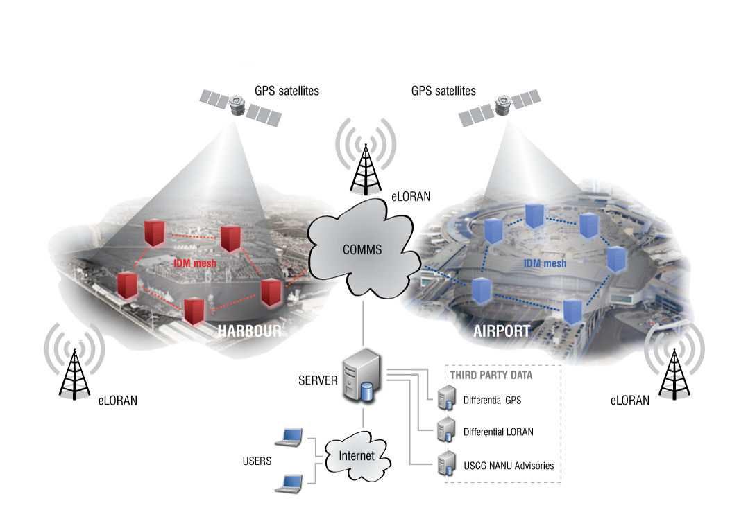 GLA eLoran diagram.jpg