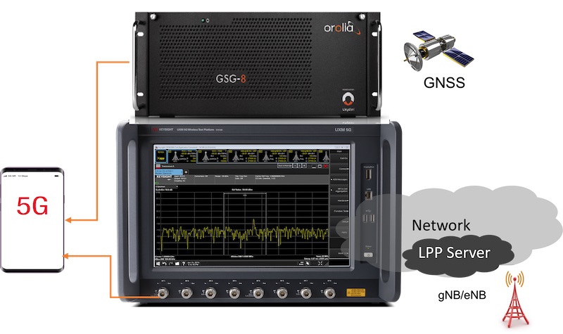 Keysight 5G GNSS Test System