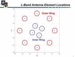 L-band antenna element.jpg