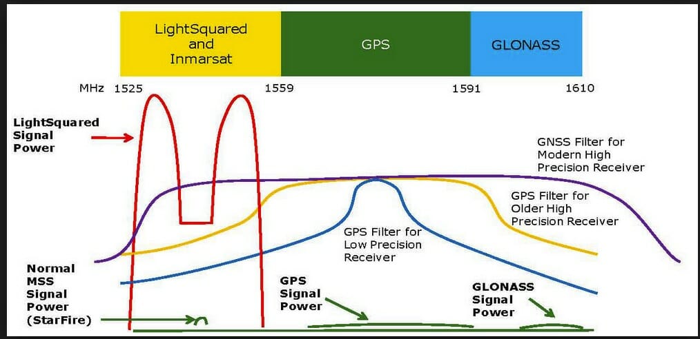 Ligado chart