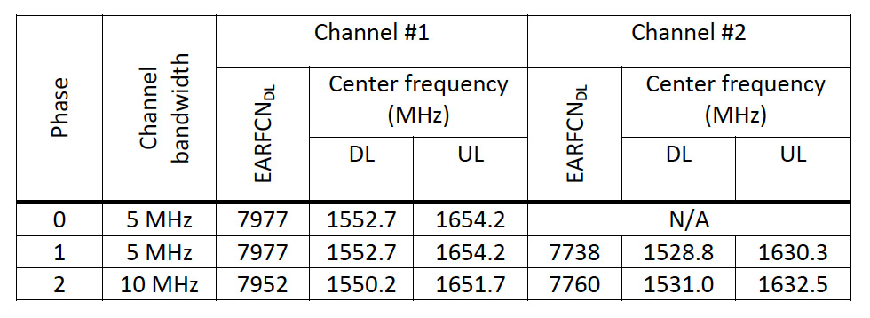 LightSquared Frequency plan.jpg