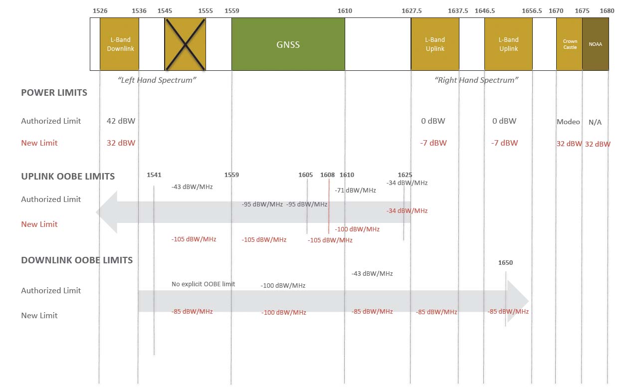 LS-Deere ‘Coexistence’ Plan Parameters.jpg