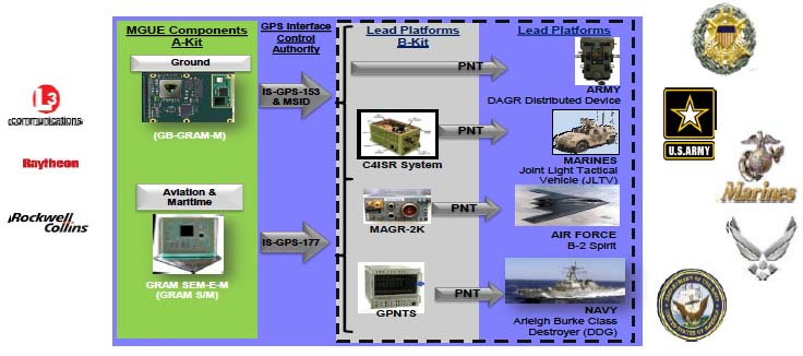 MGUE platform & vendors.jpg