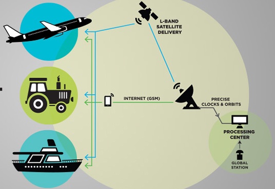NovAtel CORRECT PPP image.jpg