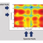 Nulls