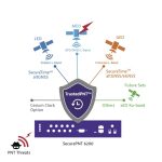 PNT 6200 Threats Constellation – 060224
