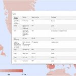 Service Provider Map
