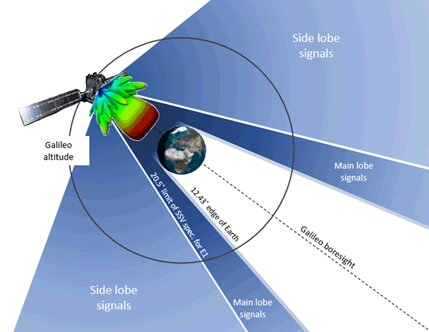 side_lobe_signals_