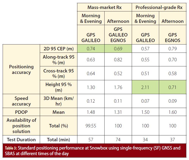 sol-table03