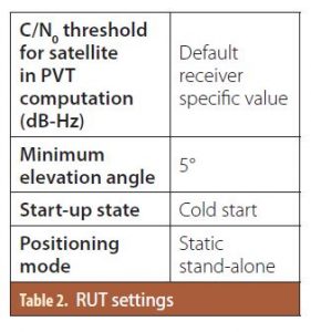 Table 2