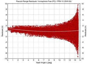 SVN55 Pseudorange Residuals_lo.jpg