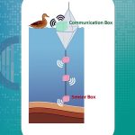 The BIO.PNT water monitoring solution; Image courtesy BIO.PNT