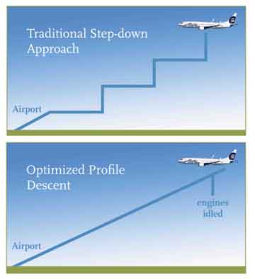 Traditional & Optimized Descents_lo.jpg