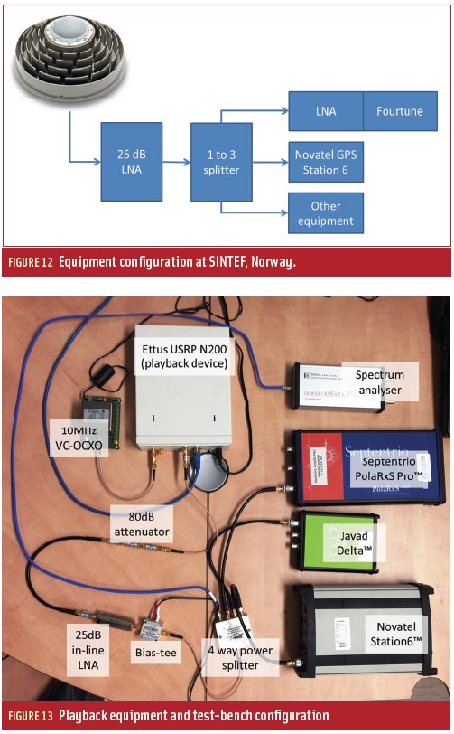 Figures 12 & 13: Developing an Ionospheric Scintillation Monitoring Receiver