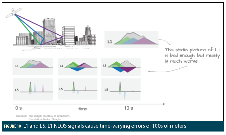Fig. 10
