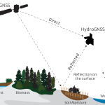 HydroGNSS uses GNSS reflectometry for climate studies; Image courtesy ESA