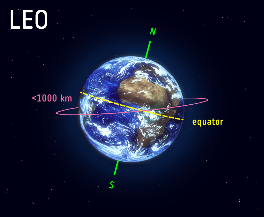 LEO satellites will provide signals of opportunity for navigaton; Image courtesy ESA