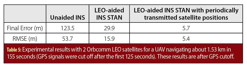 LEO_Table 5