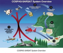 SAR.png