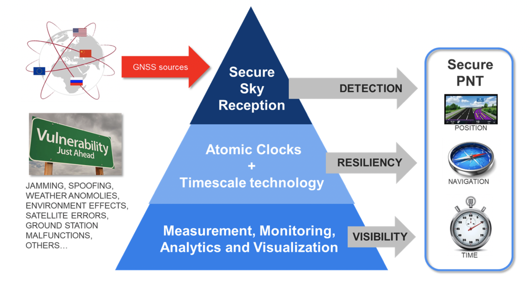 PNT Infographic