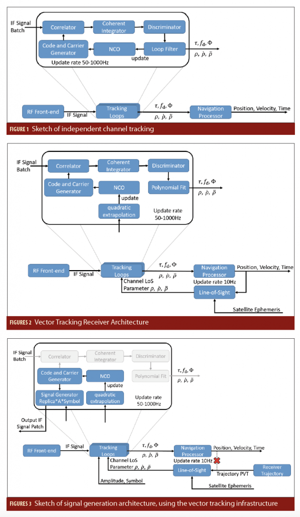 wpTranceiverInfographic