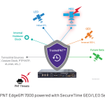 securepnt-edgegm7000-ds-avi-nse-ae_PRINT-1