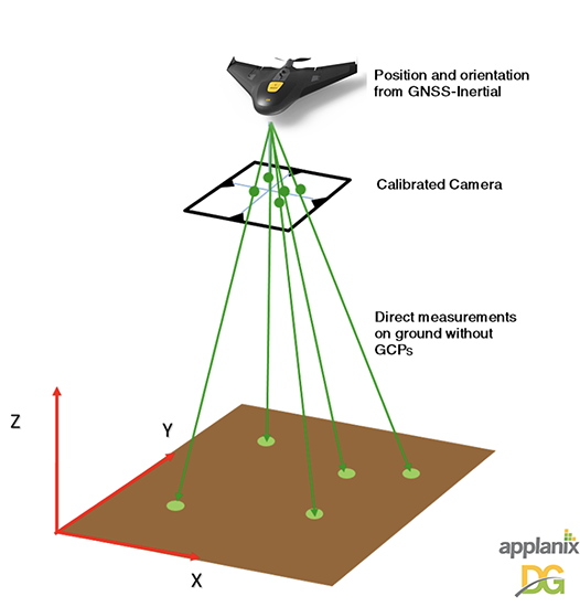 Trimble Target Base.png