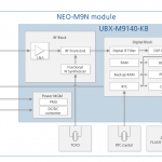 u-blox NEO-M9N