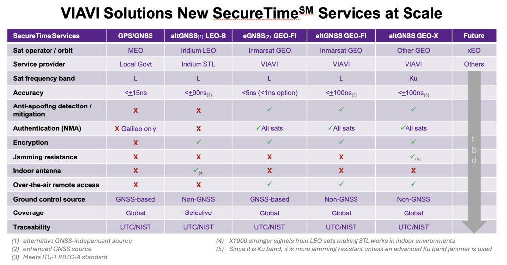 VIAVI-Solutions-SecureTime